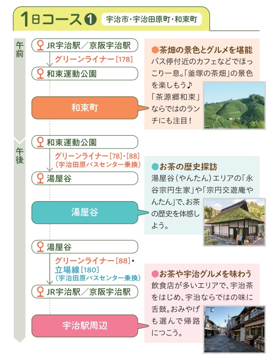 １日コース①（宇治市・宇治田原町・和束町）