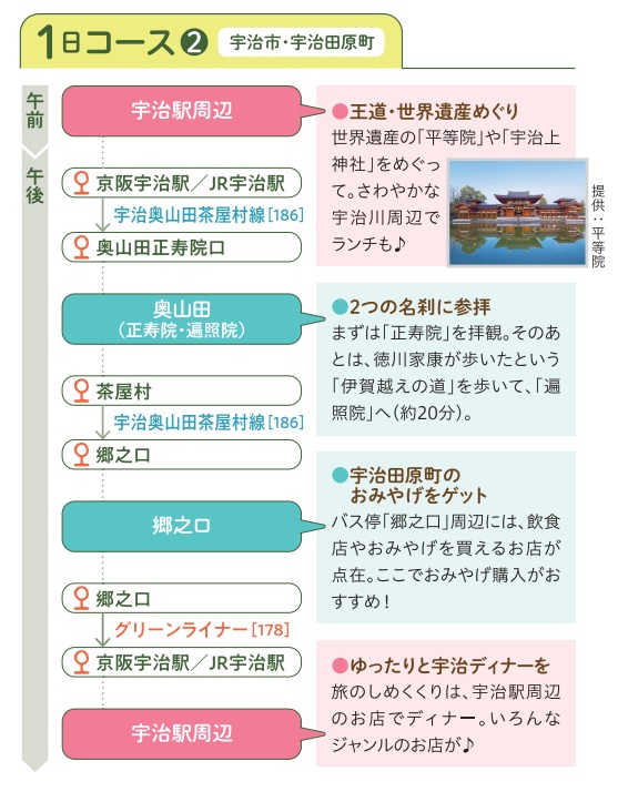 １日コース②（宇治市～宇治田原町）