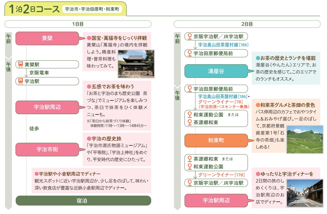 １泊２日コース（宇治市・宇治田原町・和束町）